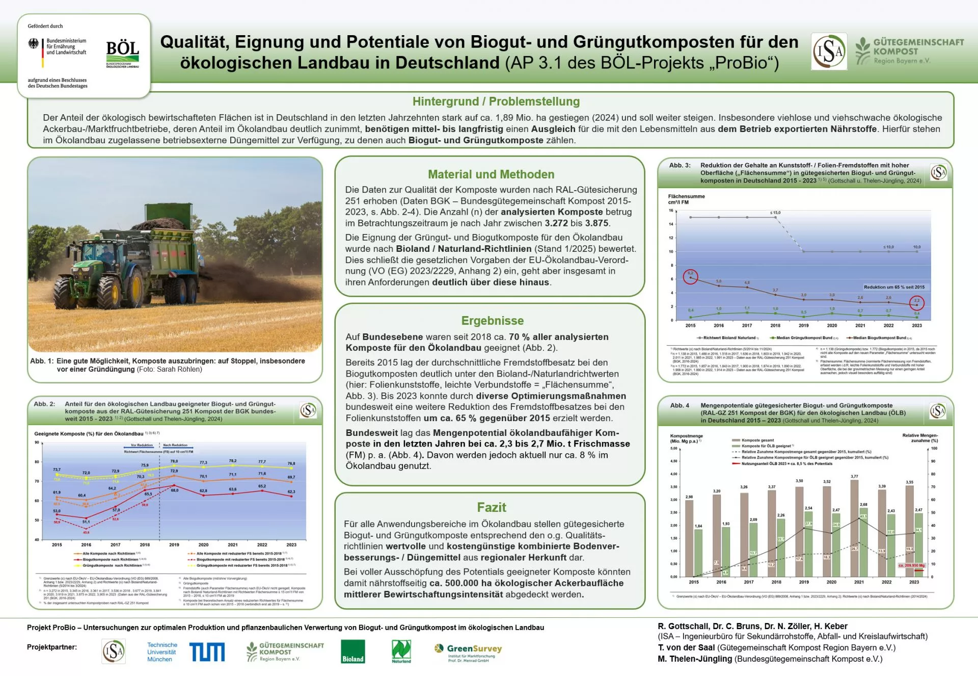 Qualität, Eignung und Potentiale von Biogut- und Grüngutkomposten für den ökologischen Landbau in Deutschland 