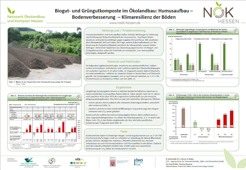 klimaschutz-durch-komposte
